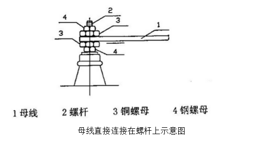 图15