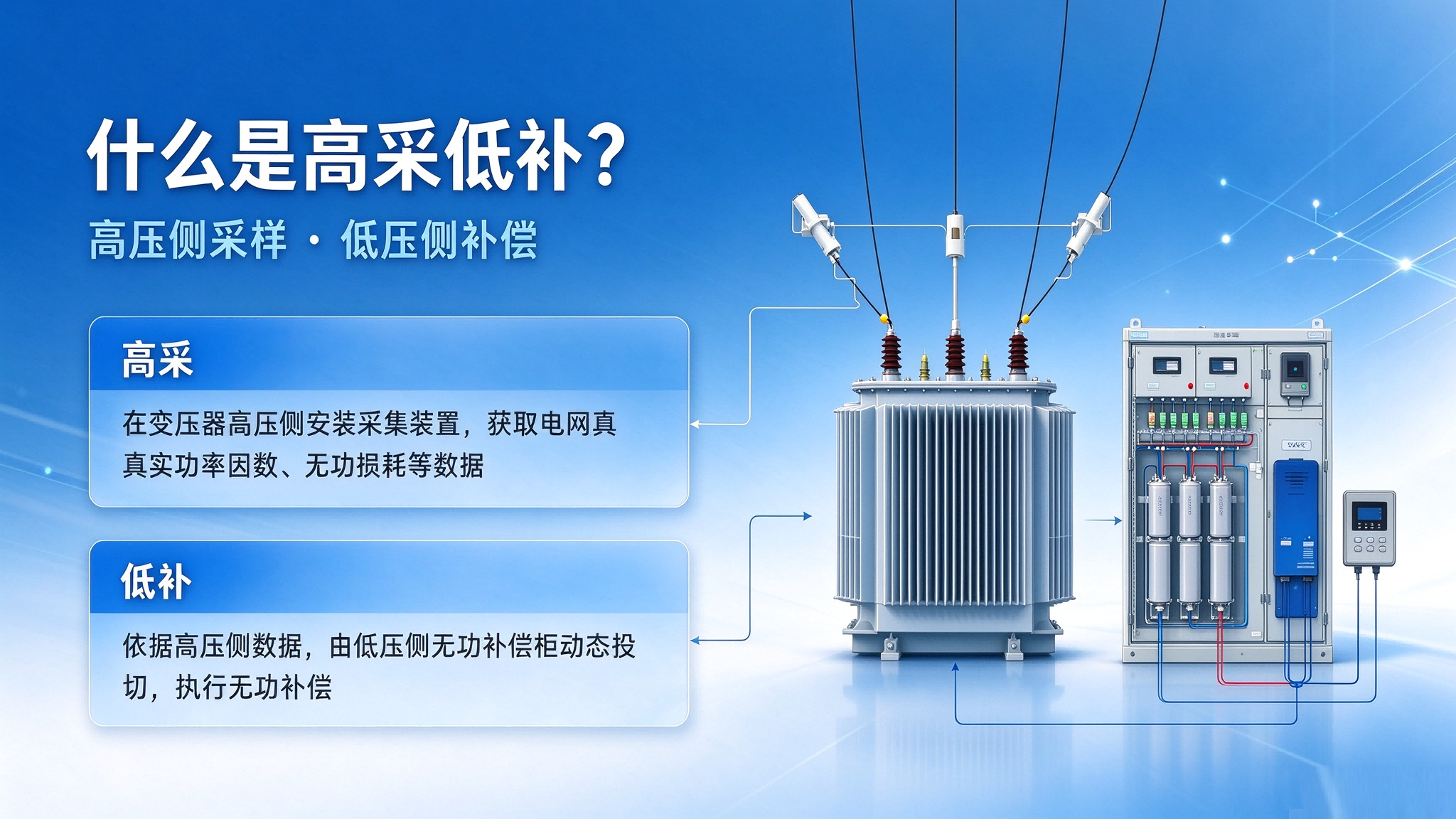 优化功率因数,高采低补方案解析,什么是高采低补? (2)(1)